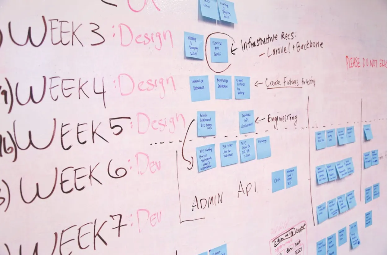 The 5 Best Project Management Tools For Your Team